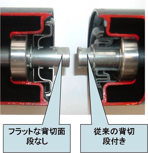 現場作業の省力に簡易脱着ローラ