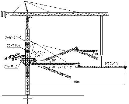 top belt conveyor