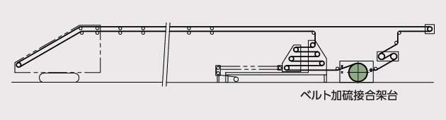 ベルト継ぎ足し時