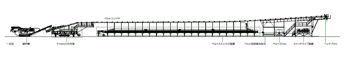 トンネル工事用ベルトコンベヤシステム