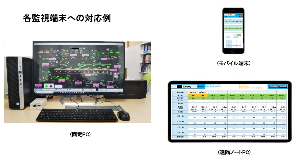連続監視制御システム