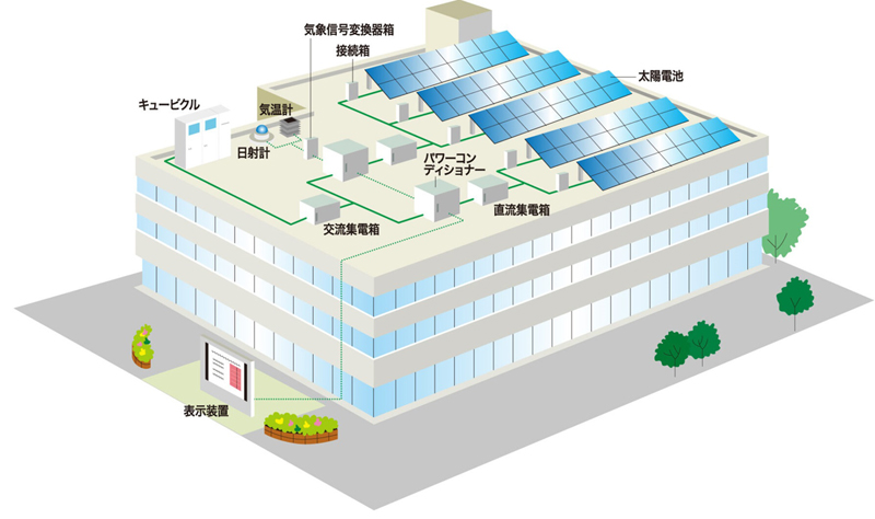 EPC事業
