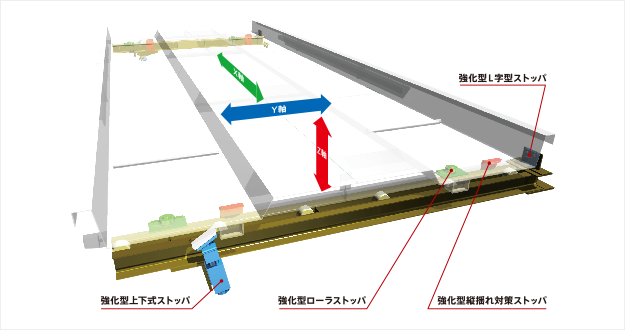 地震対策装置の構造図