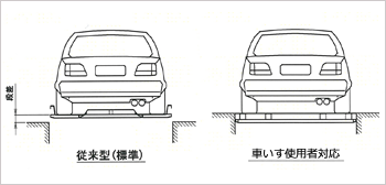 パレットの段差がなく、自動車からの乗り降りが容易