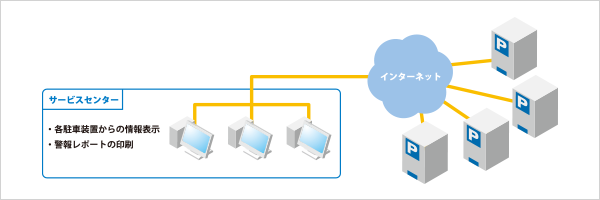 遠隔監視システム