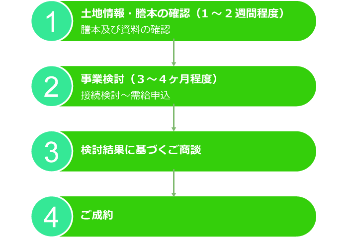 契約までの流れ