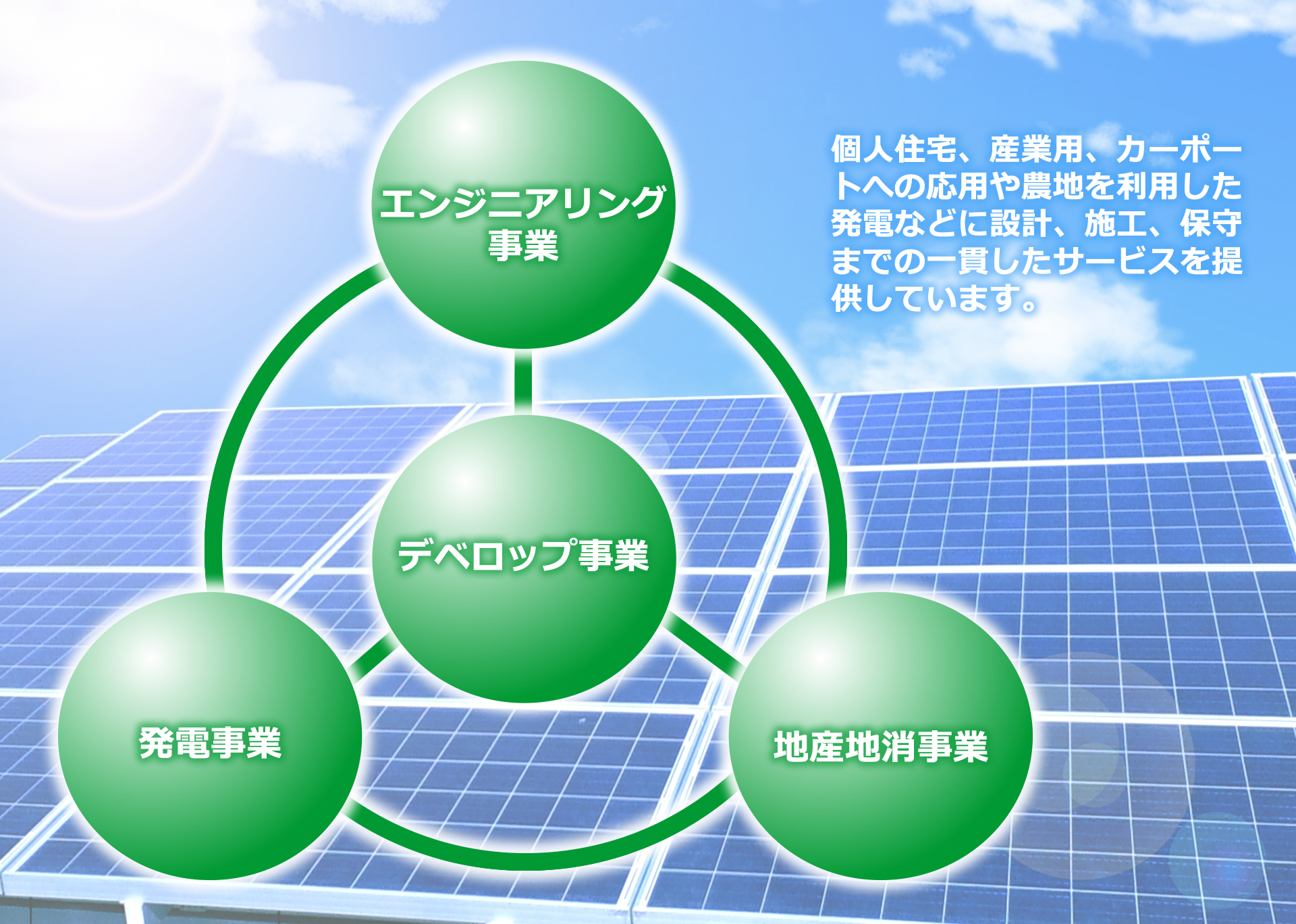 再エネソリューション事業